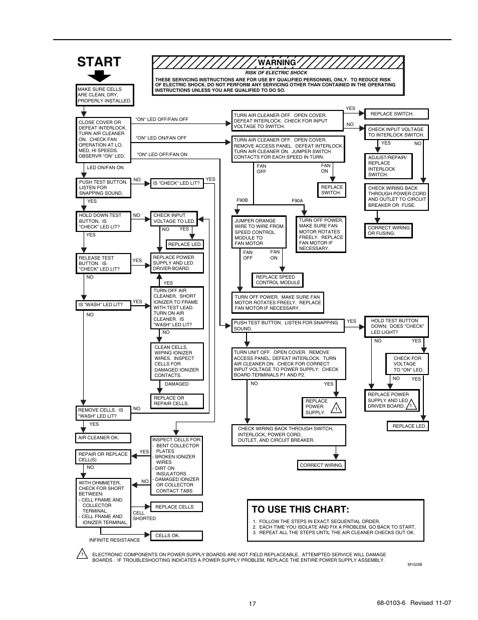 Start, Warning, Fig. 20. f90 electrical troubleshooting procedure | Honeywell F90B User Manual | Page 17 / 24