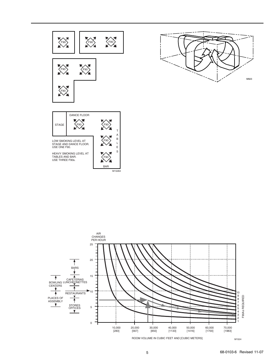 Outdoor air, Fig. 4. f90 mounting considerations, Fig. 5. f90 coanda air flow pattern | Honeywell F90B User Manual | Page 5 / 24