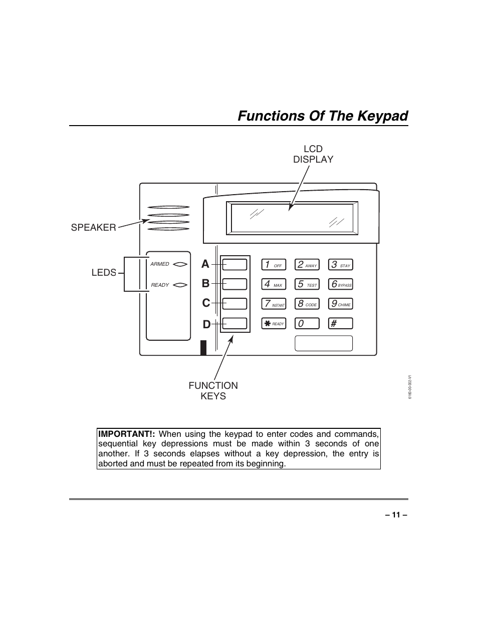 Functions of the keypad, Ab c d | Honeywell VISTA-128BP User Manual | Page 11 / 80