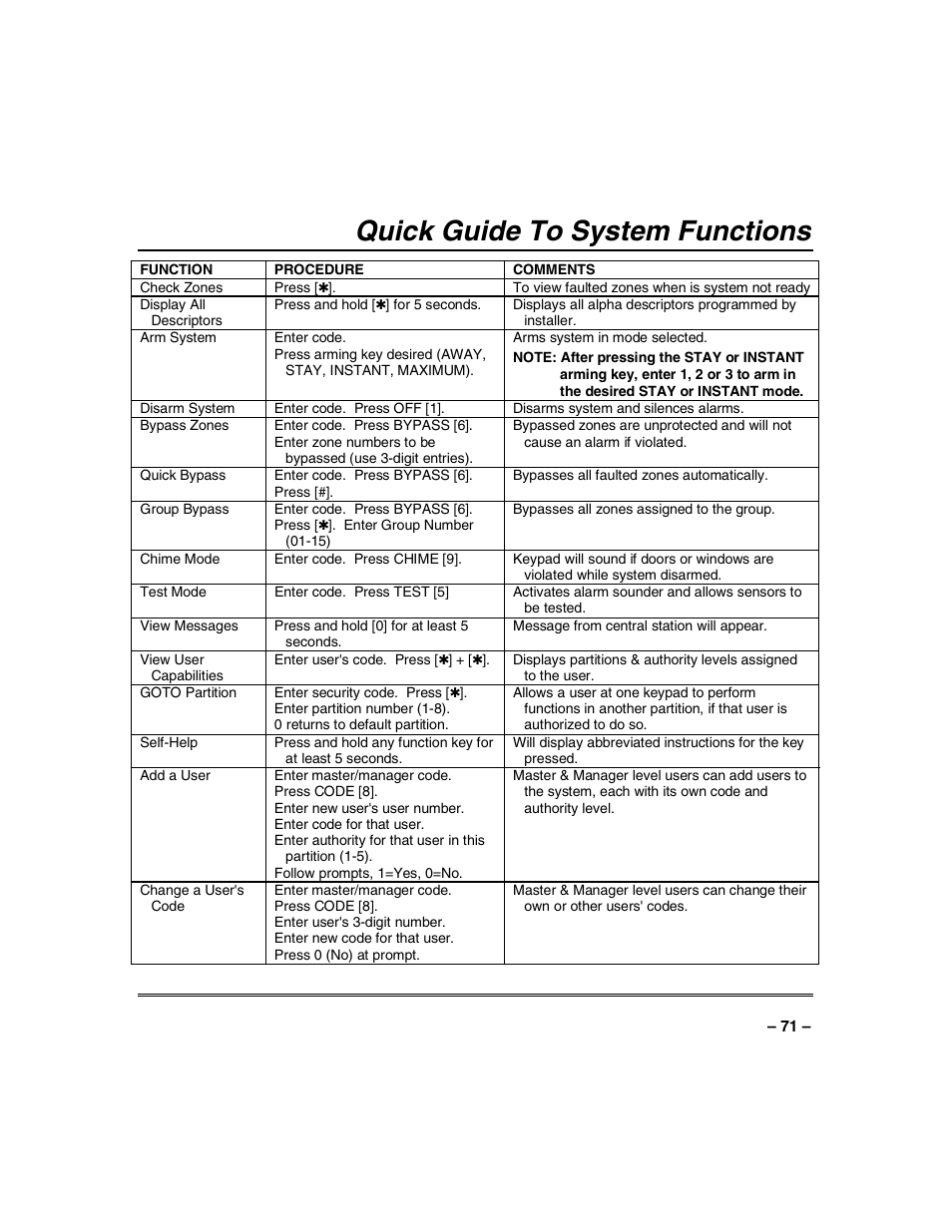 Quick guide to system functions | Honeywell VISTA-128BP User Manual | Page 71 / 80