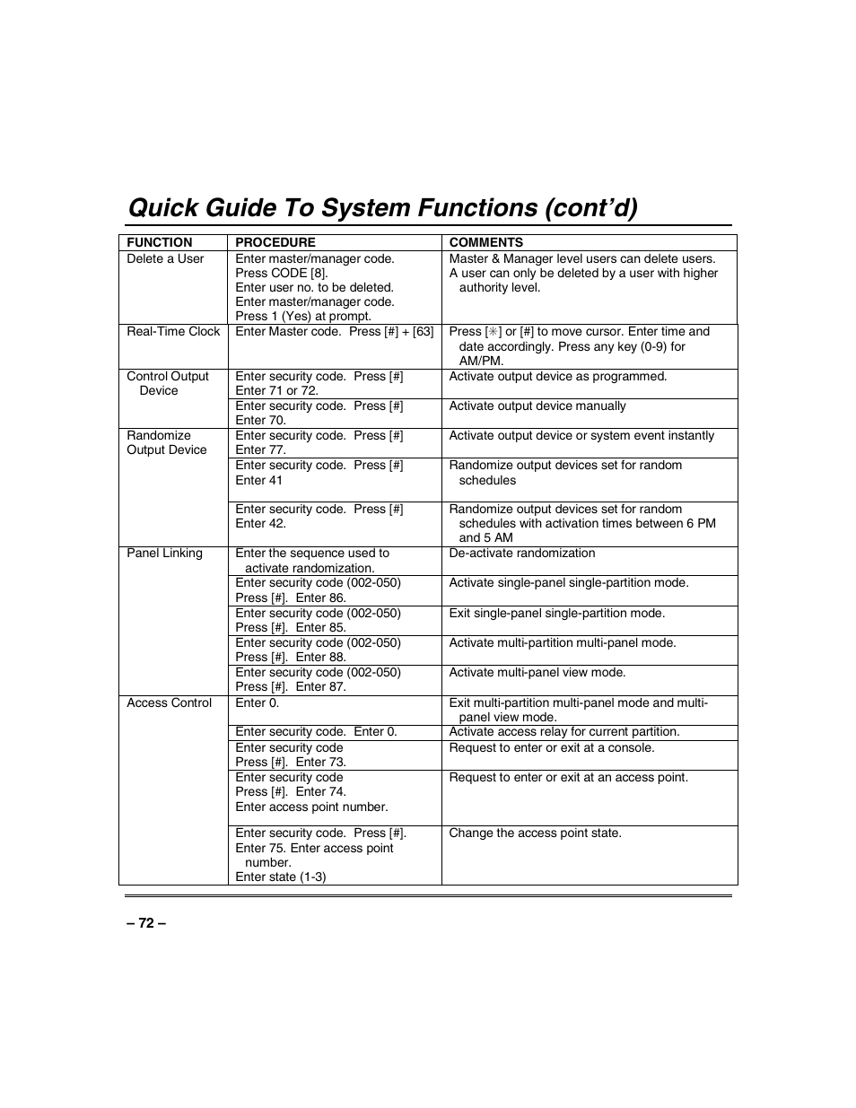 Quick guide to system functions (cont’d) | Honeywell VISTA-128BP User Manual | Page 72 / 80