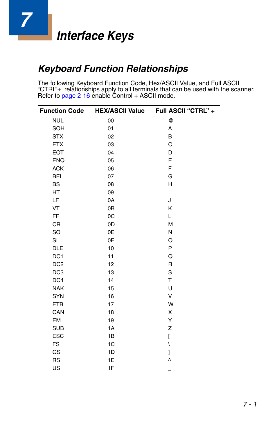 Interface keys, Keyboard function relationships, Chapter 7 - interface keys | Keyboard function relationships -1 | Honeywell VOYAGER 1200G User Manual | Page 163 / 238