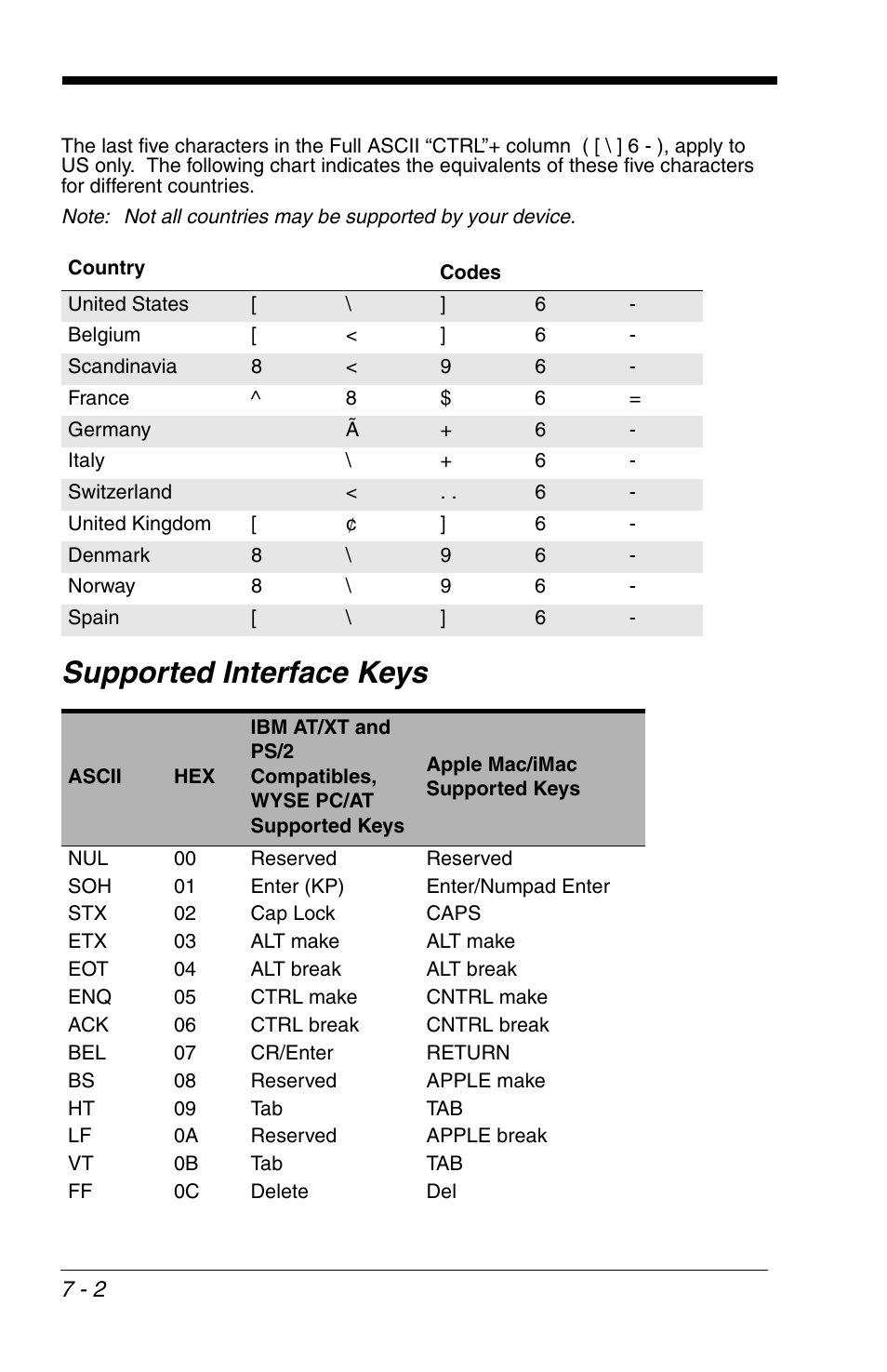 Supported interface keys, Supported interface keys -2 | Honeywell VOYAGER 1200G User Manual | Page 164 / 238