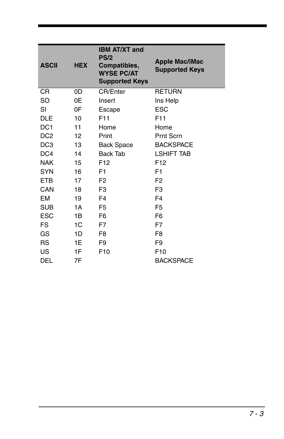 Honeywell VOYAGER 1200G User Manual | Page 165 / 238