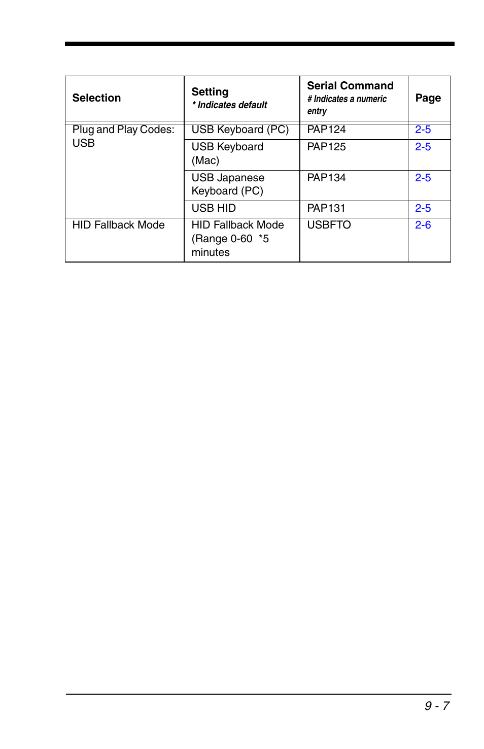 Honeywell VOYAGER 1200G User Manual | Page 177 / 238
