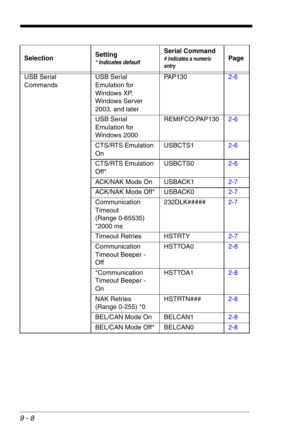 Honeywell VOYAGER 1200G User Manual | Page 178 / 238