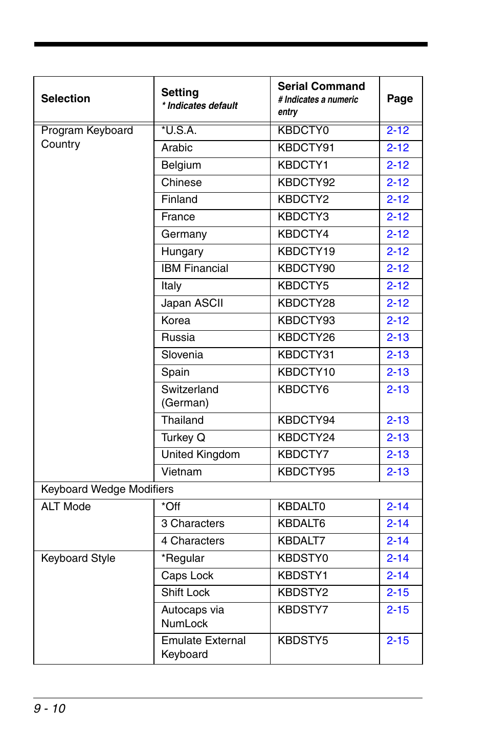 Honeywell VOYAGER 1200G User Manual | Page 180 / 238