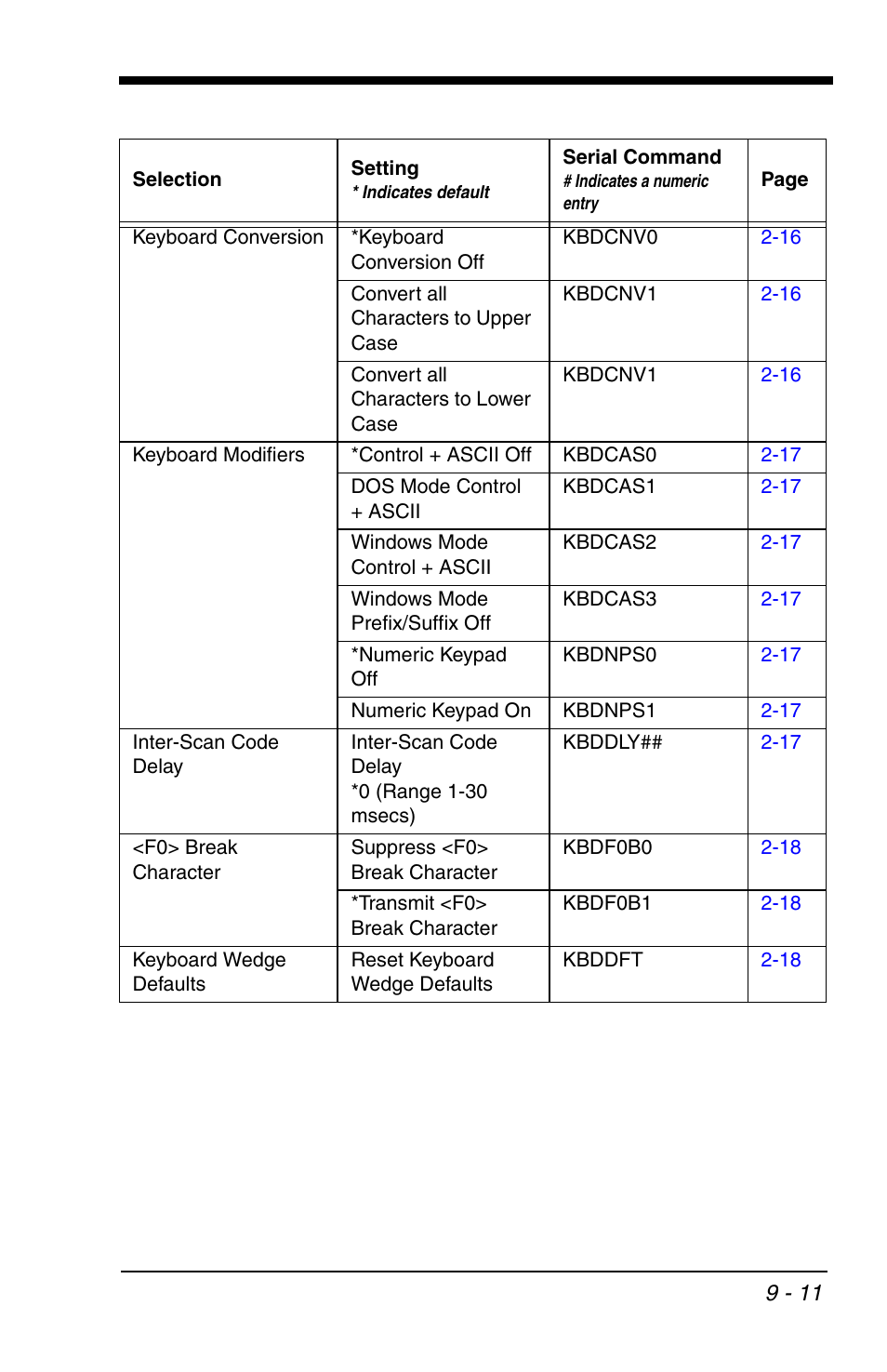 Honeywell VOYAGER 1200G User Manual | Page 181 / 238