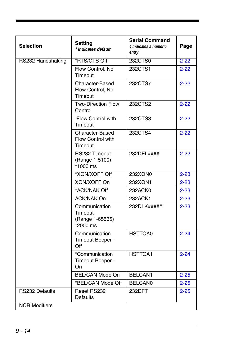 Honeywell VOYAGER 1200G User Manual | Page 184 / 238