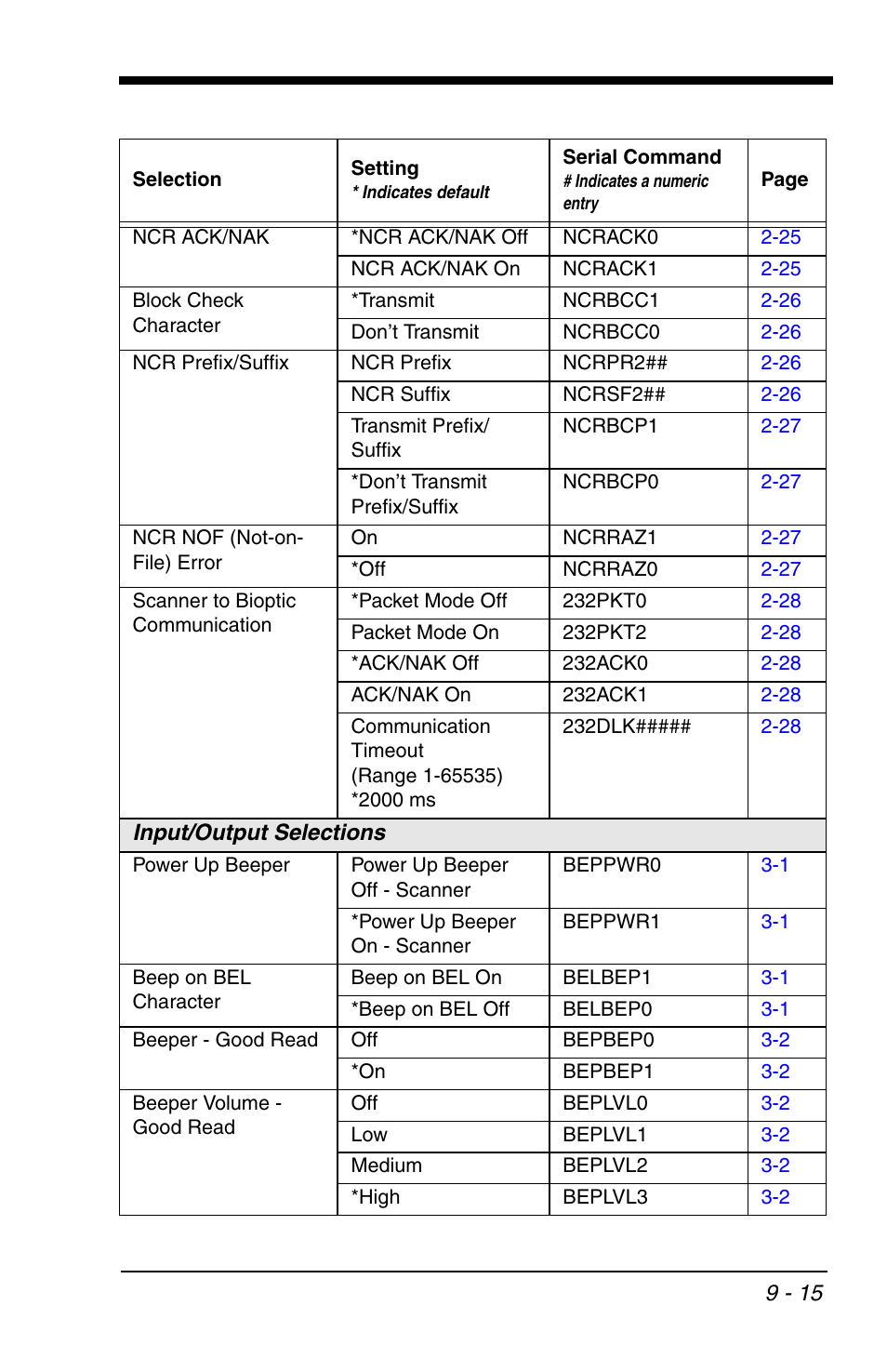 Honeywell VOYAGER 1200G User Manual | Page 185 / 238