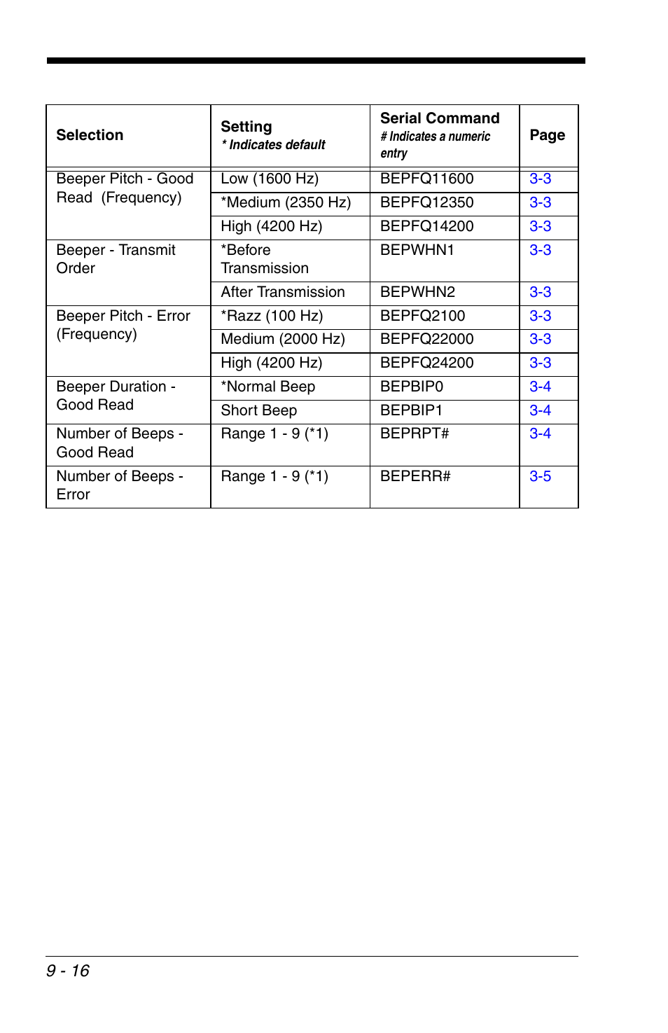 Honeywell VOYAGER 1200G User Manual | Page 186 / 238