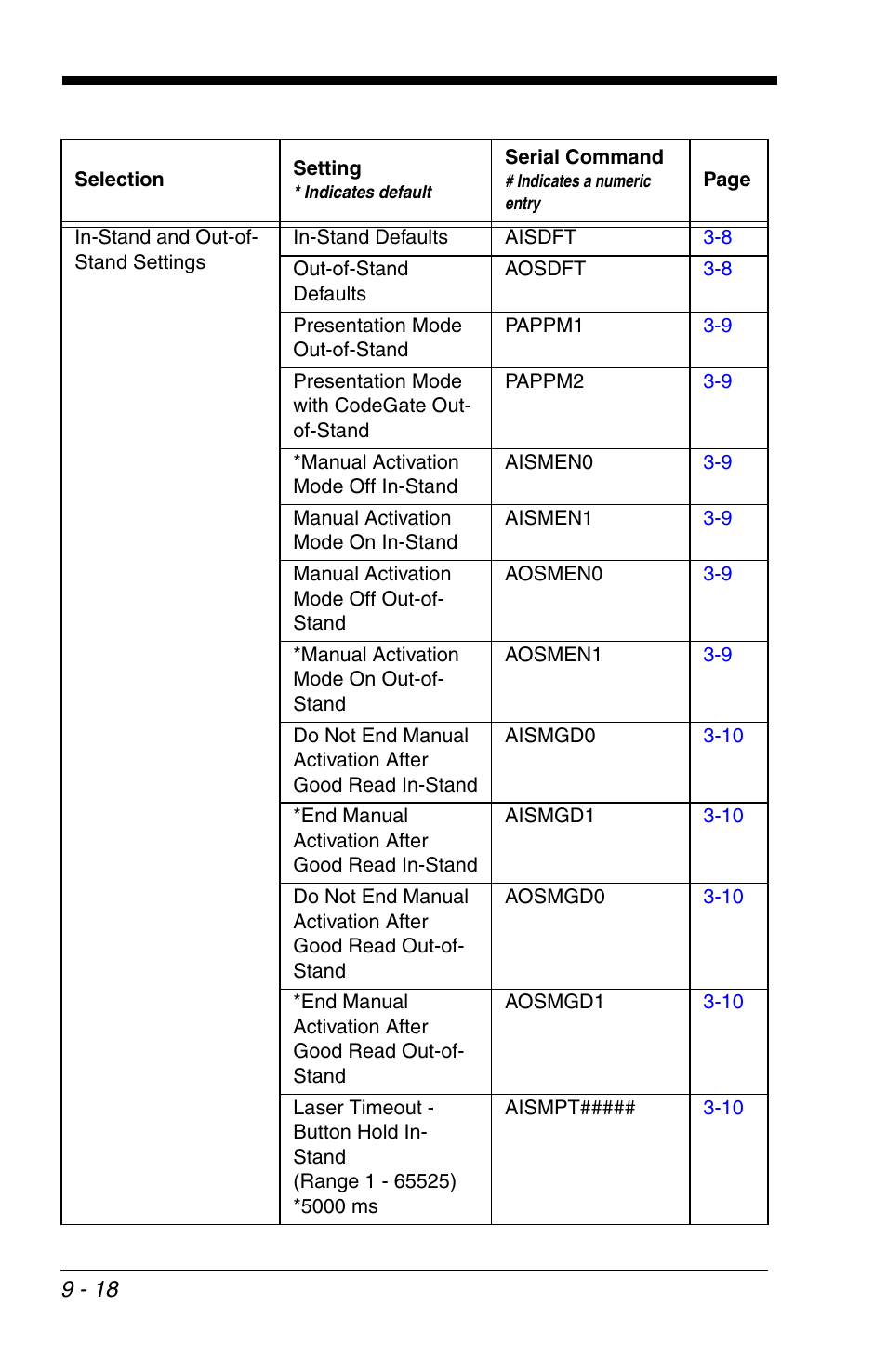 Honeywell VOYAGER 1200G User Manual | Page 188 / 238