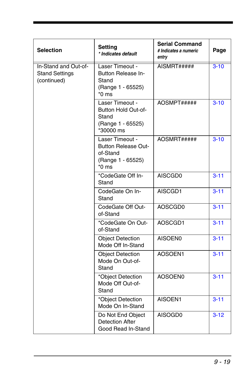 Honeywell VOYAGER 1200G User Manual | Page 189 / 238