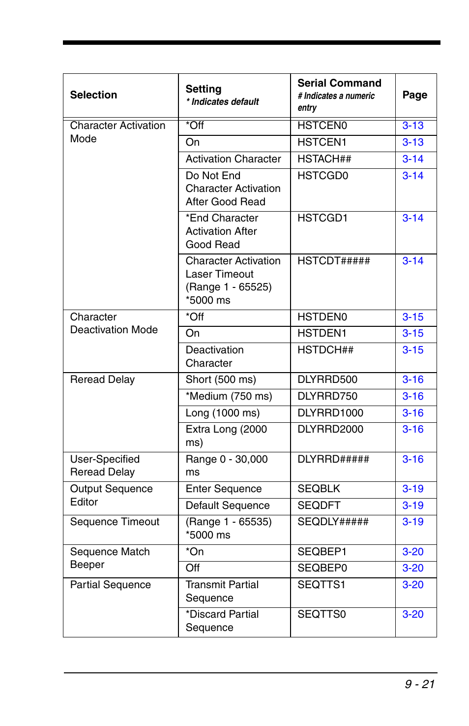 Honeywell VOYAGER 1200G User Manual | Page 191 / 238