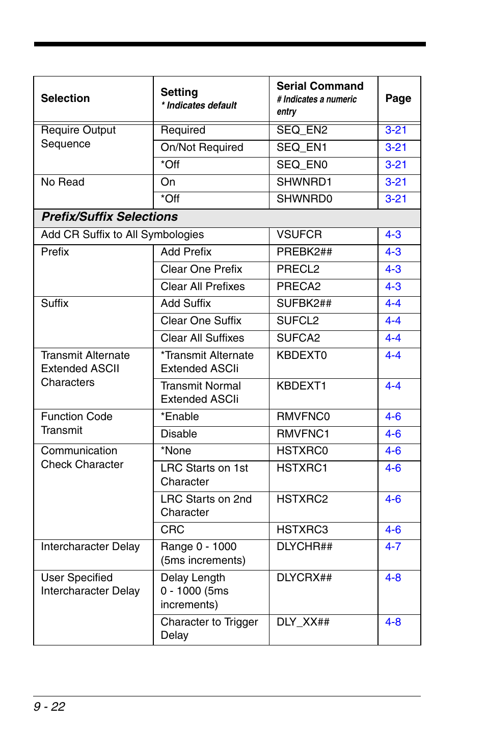 Honeywell VOYAGER 1200G User Manual | Page 192 / 238