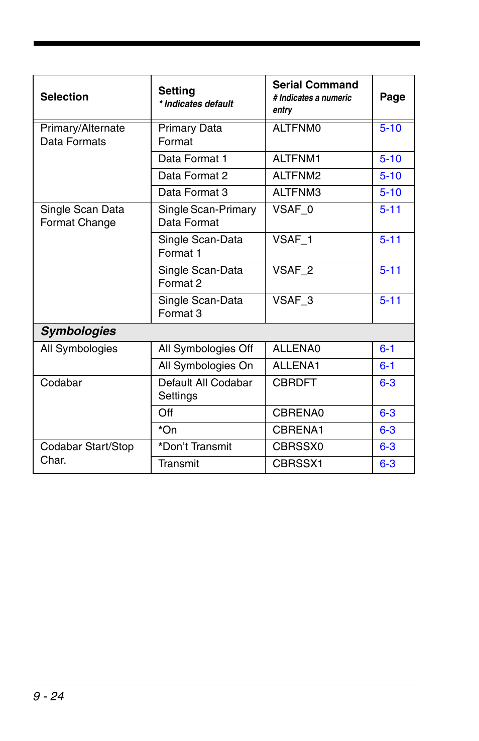 Honeywell VOYAGER 1200G User Manual | Page 194 / 238