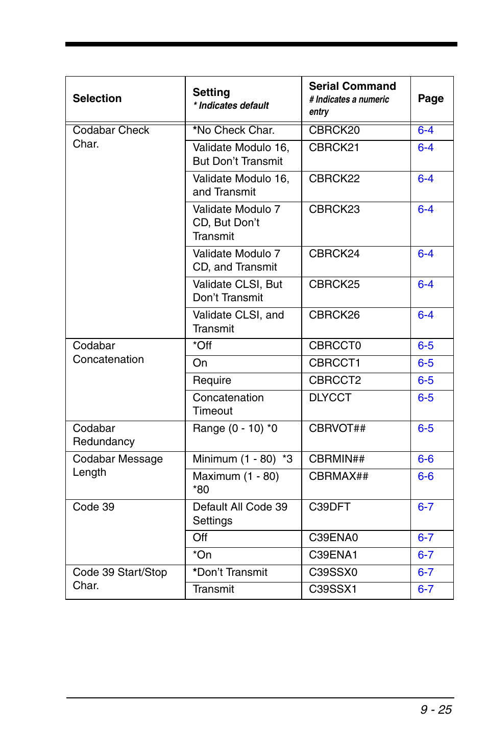 Honeywell VOYAGER 1200G User Manual | Page 195 / 238