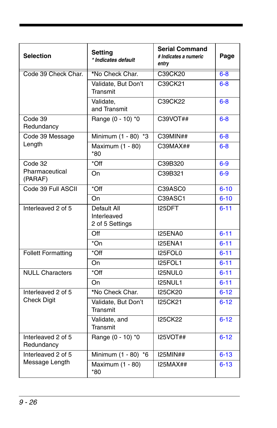 Honeywell VOYAGER 1200G User Manual | Page 196 / 238