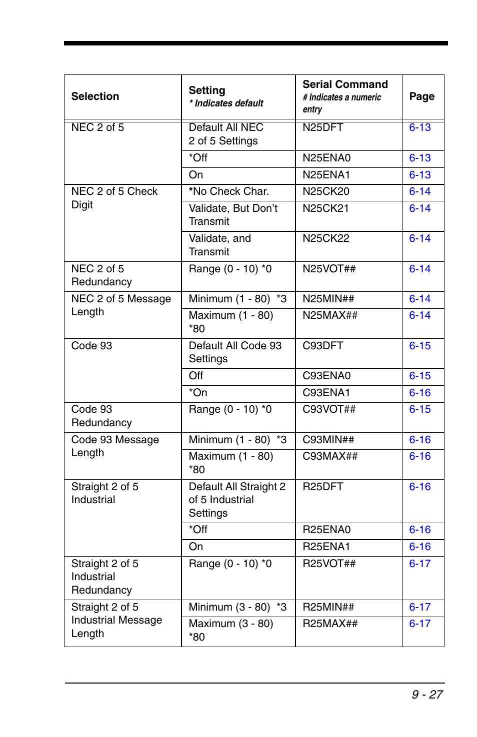 Honeywell VOYAGER 1200G User Manual | Page 197 / 238