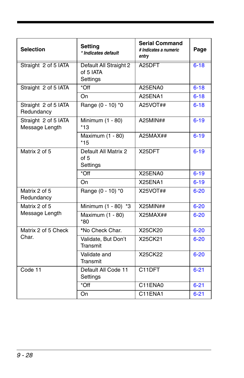 Honeywell VOYAGER 1200G User Manual | Page 198 / 238