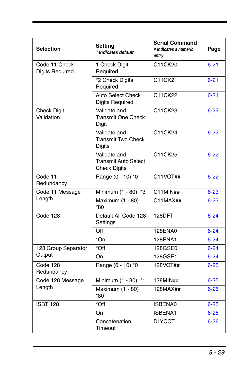 Honeywell VOYAGER 1200G User Manual | Page 199 / 238
