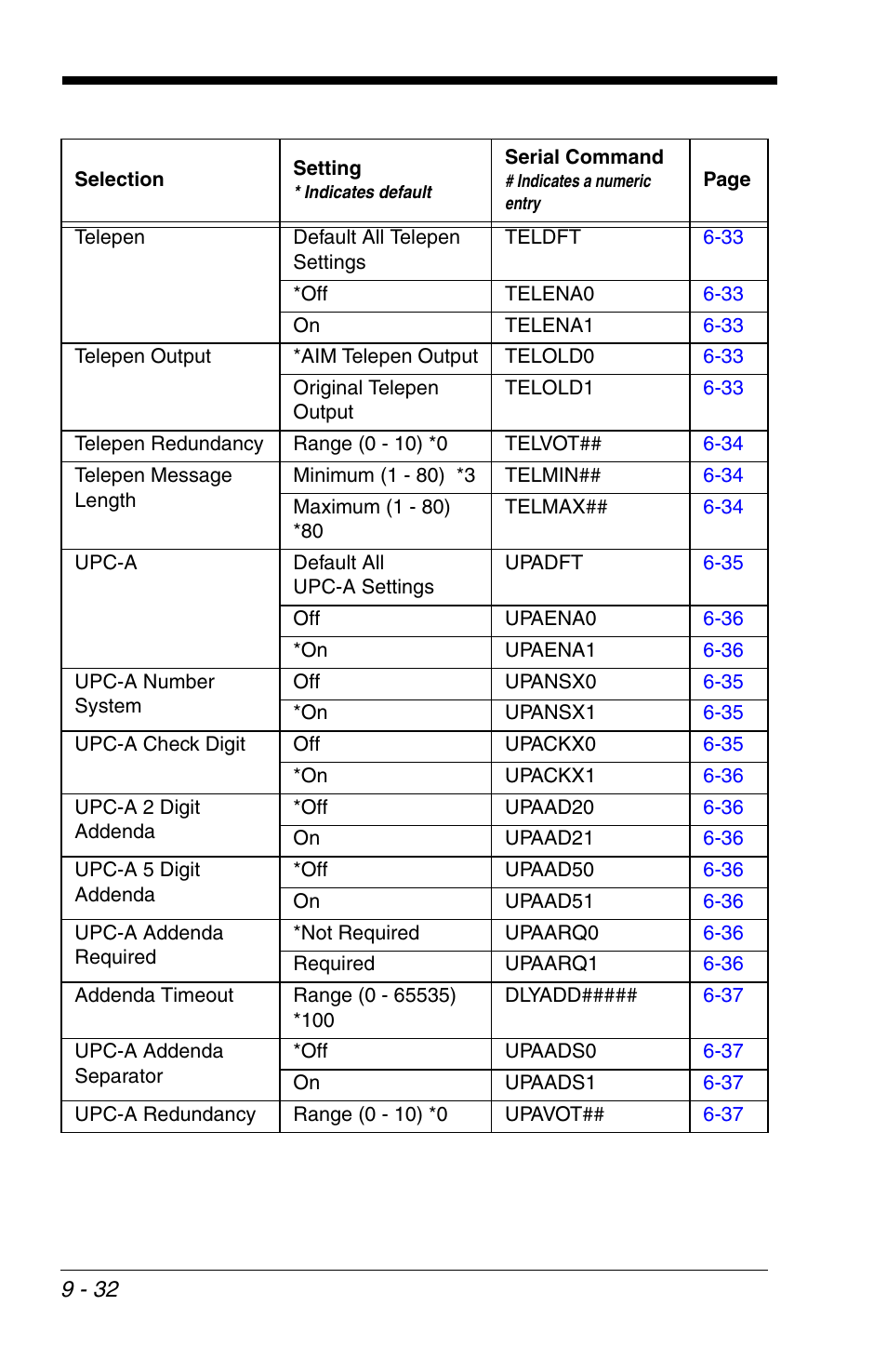 Honeywell VOYAGER 1200G User Manual | Page 202 / 238