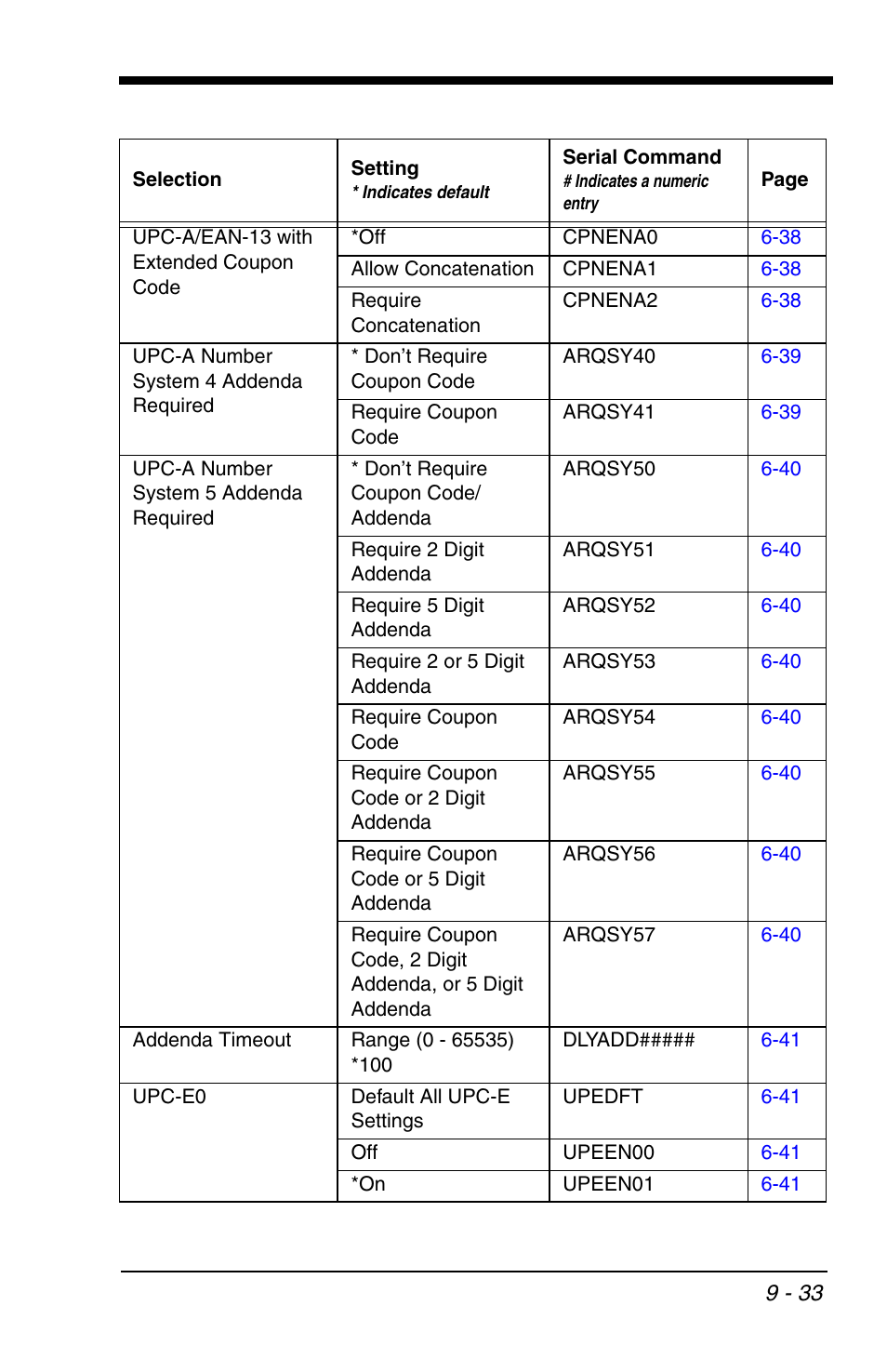 Honeywell VOYAGER 1200G User Manual | Page 203 / 238