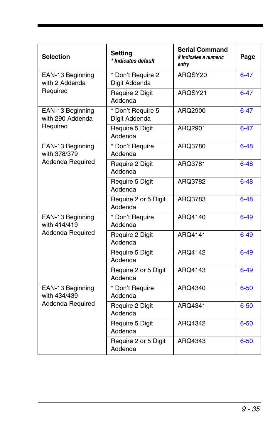 Honeywell VOYAGER 1200G User Manual | Page 205 / 238