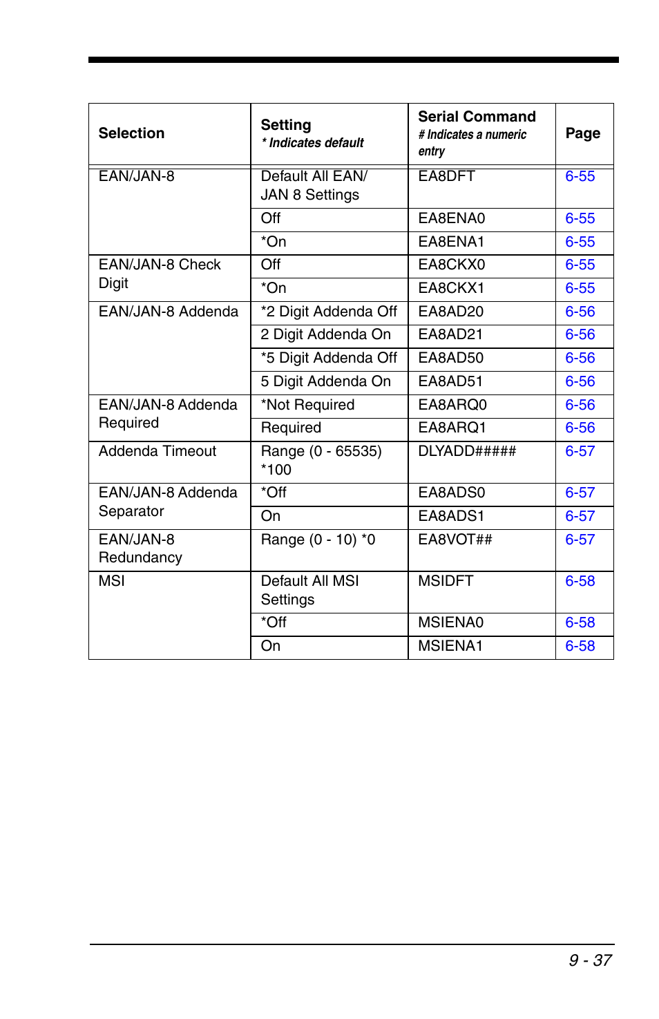 Honeywell VOYAGER 1200G User Manual | Page 207 / 238