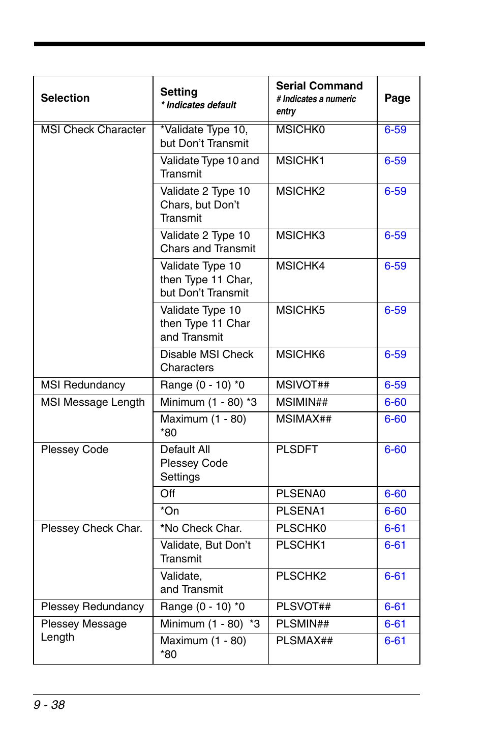 Honeywell VOYAGER 1200G User Manual | Page 208 / 238
