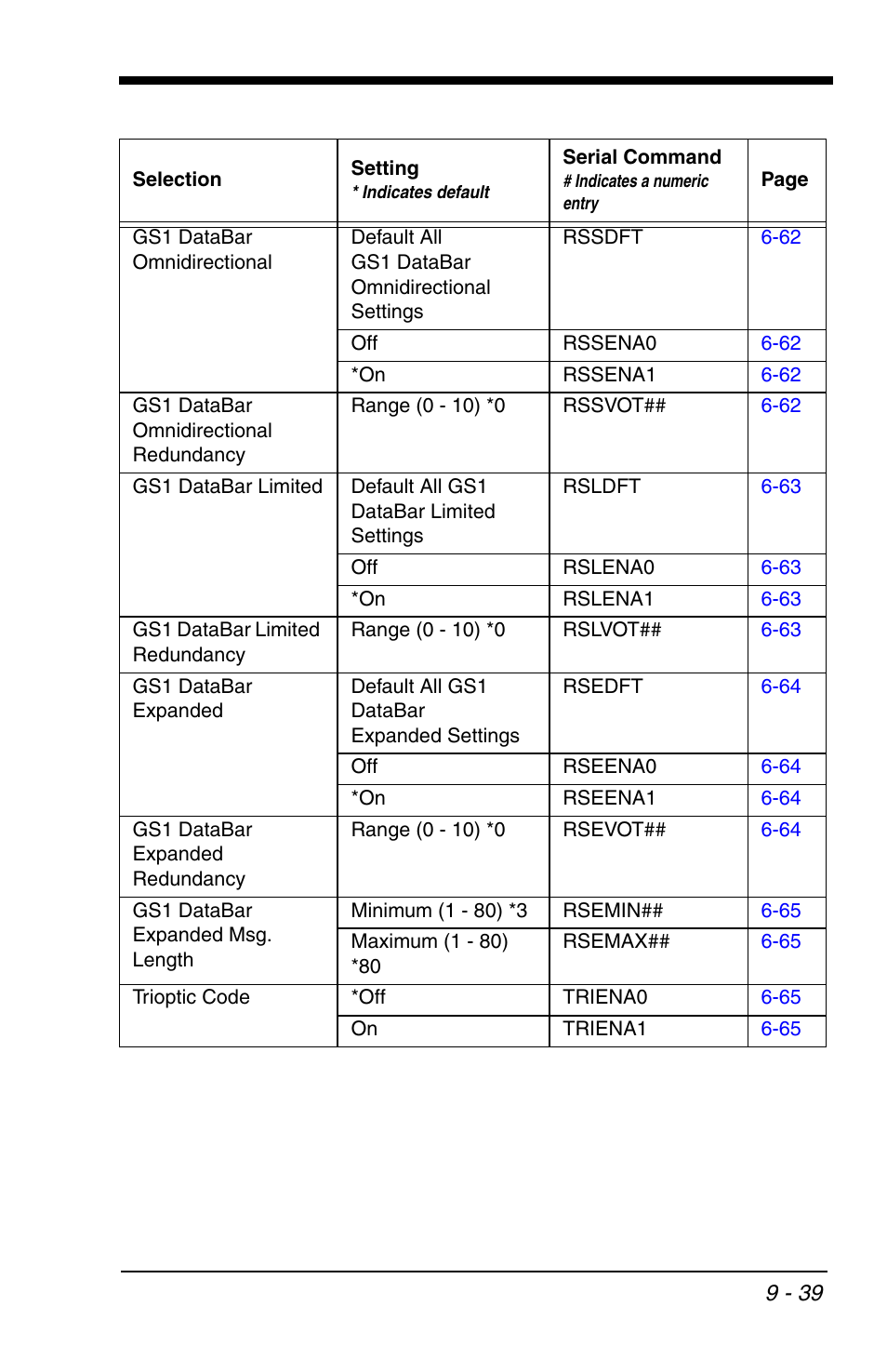 Honeywell VOYAGER 1200G User Manual | Page 209 / 238