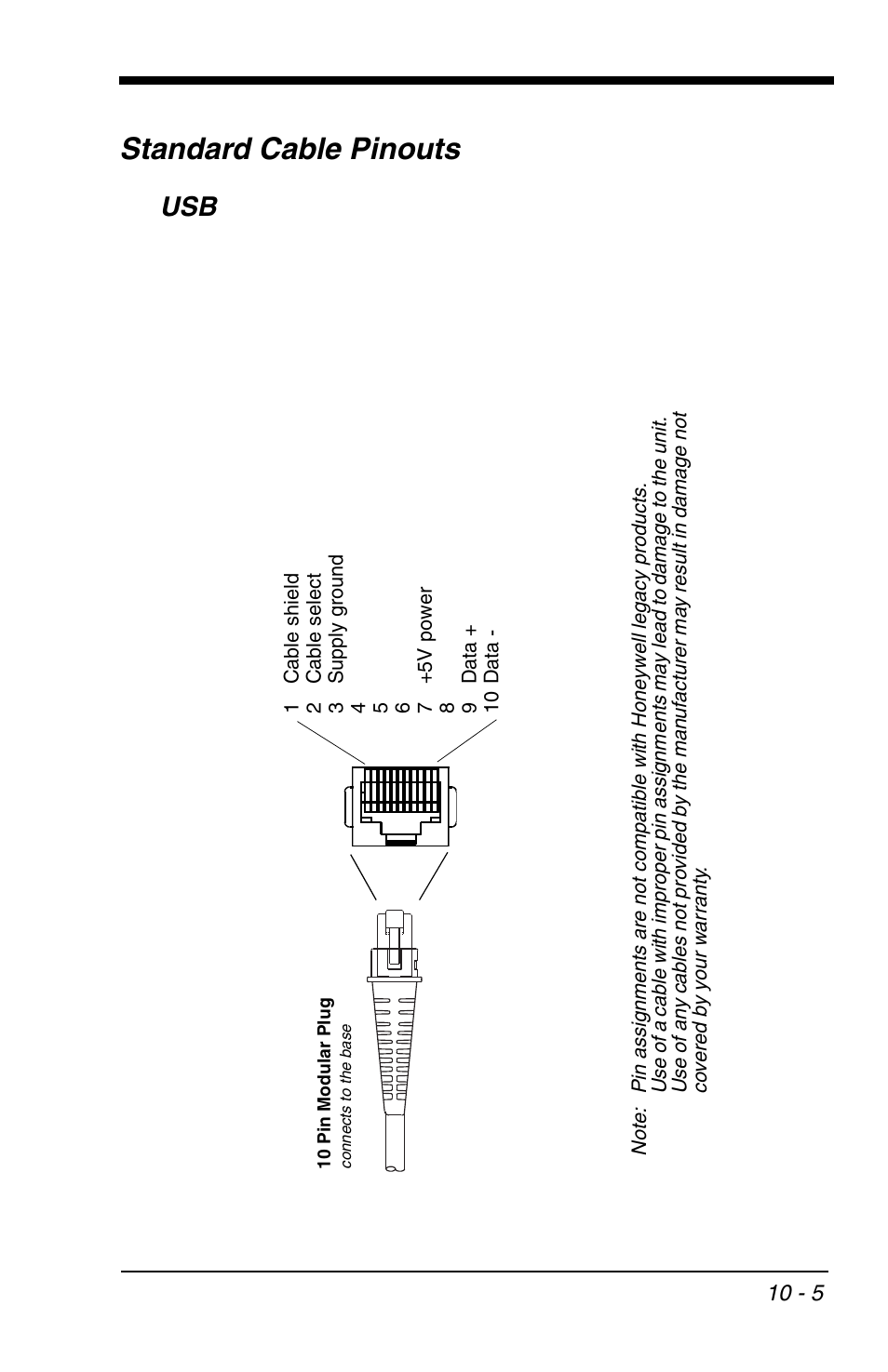 Usb -5, Standard cable pinouts | Honeywell VOYAGER 1200G User Manual | Page 215 / 238