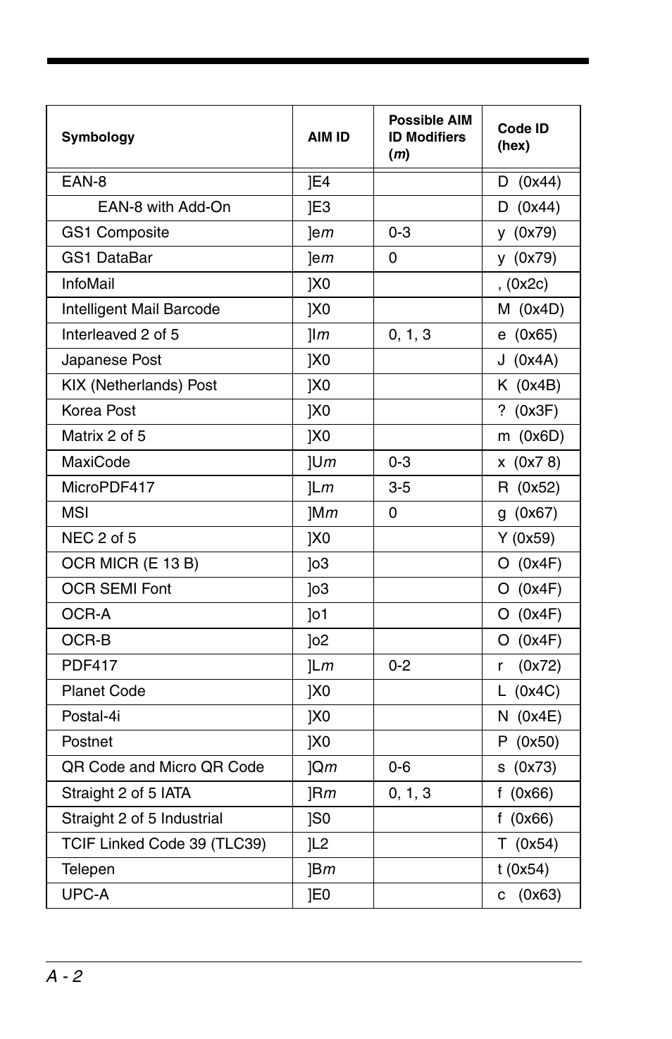 Honeywell VOYAGER 1200G User Manual | Page 226 / 238