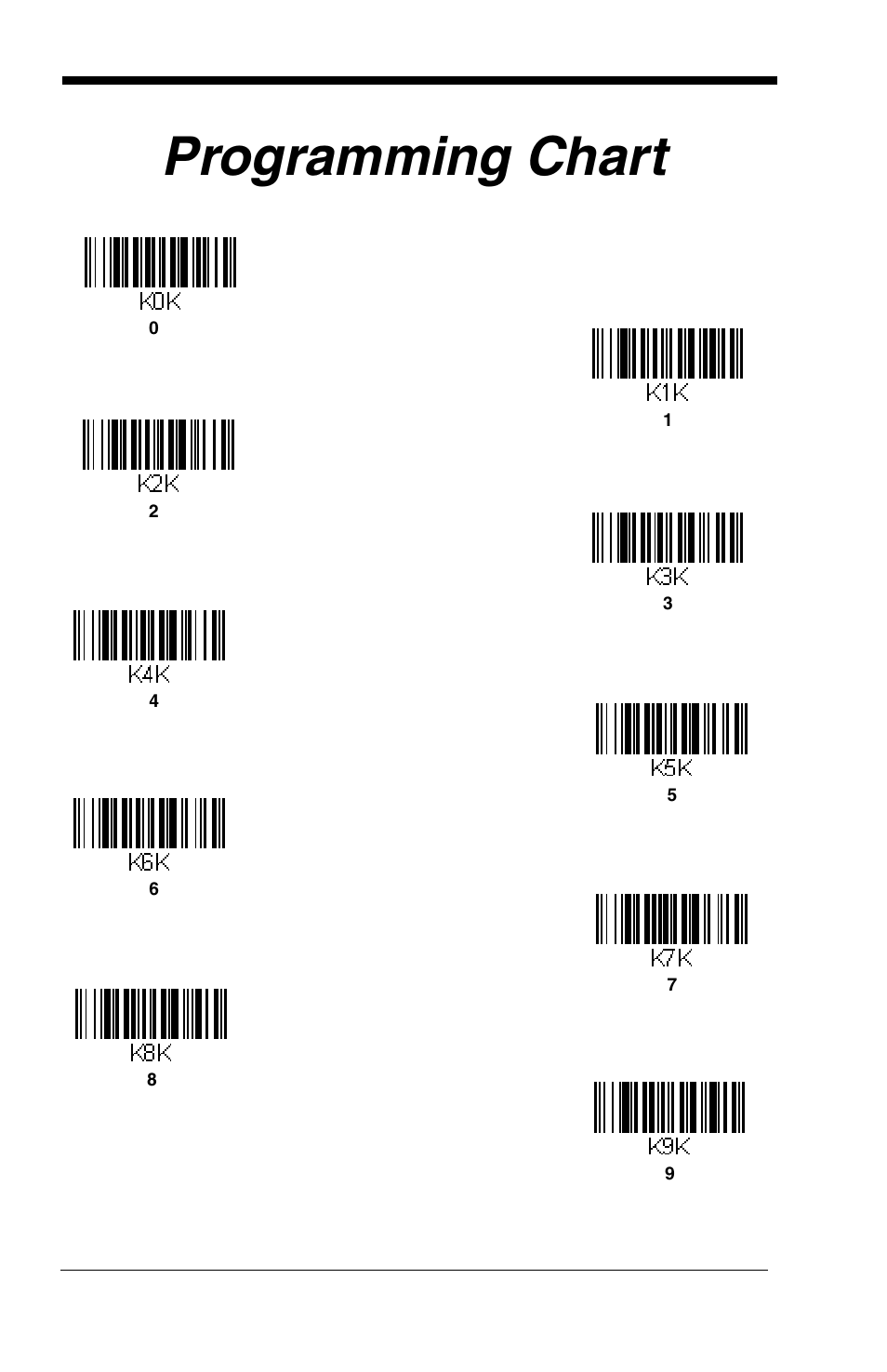Programming chart, Then scanning, Anning digits from the | Programming, Chart, Scanning digits from the, Digits from the, Umeric symbols on the, Then | Honeywell VOYAGER 1200G User Manual | Page 236 / 238