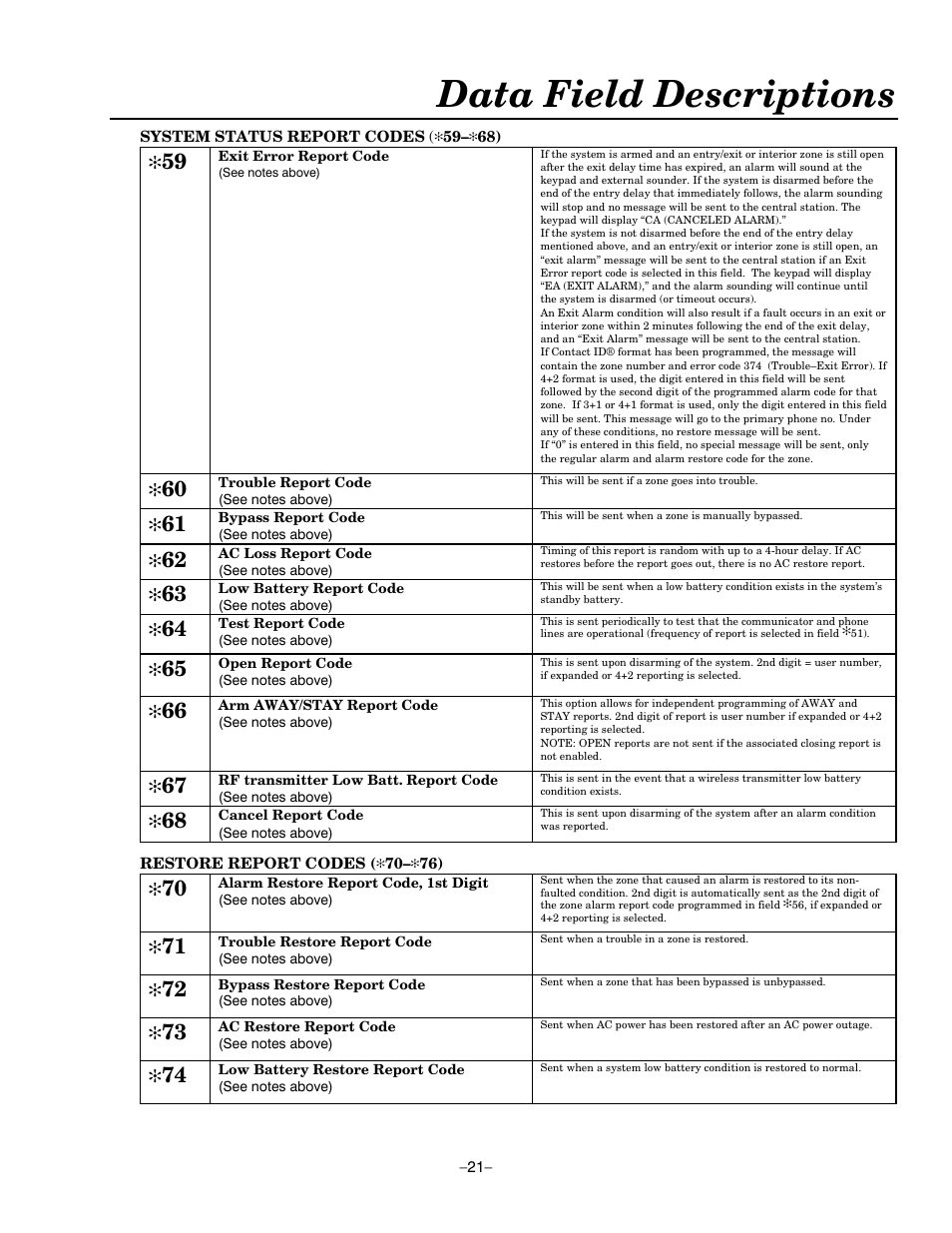 Data field descriptions | Honeywell ADEMCO LYNXR-EN User Manual | Page 21 / 72