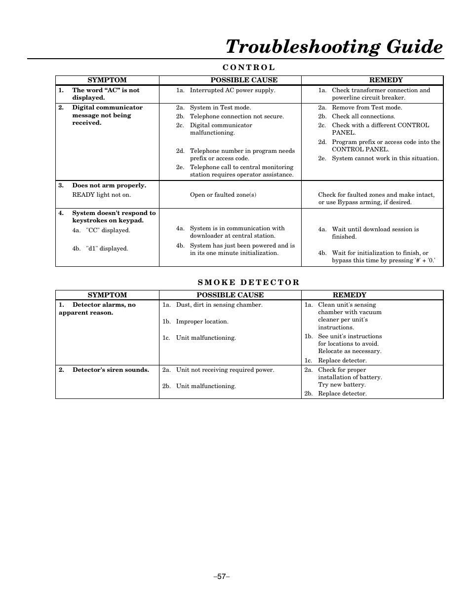 Troubleshooting guide | Honeywell ADEMCO LYNXR-EN User Manual | Page 57 / 72