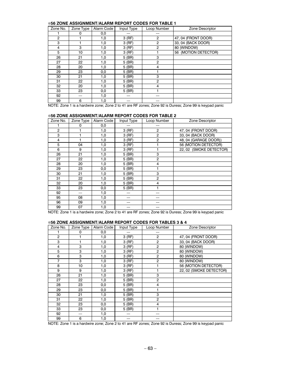 Honeywell ADEMCO LYNXR-EN User Manual | Page 63 / 72