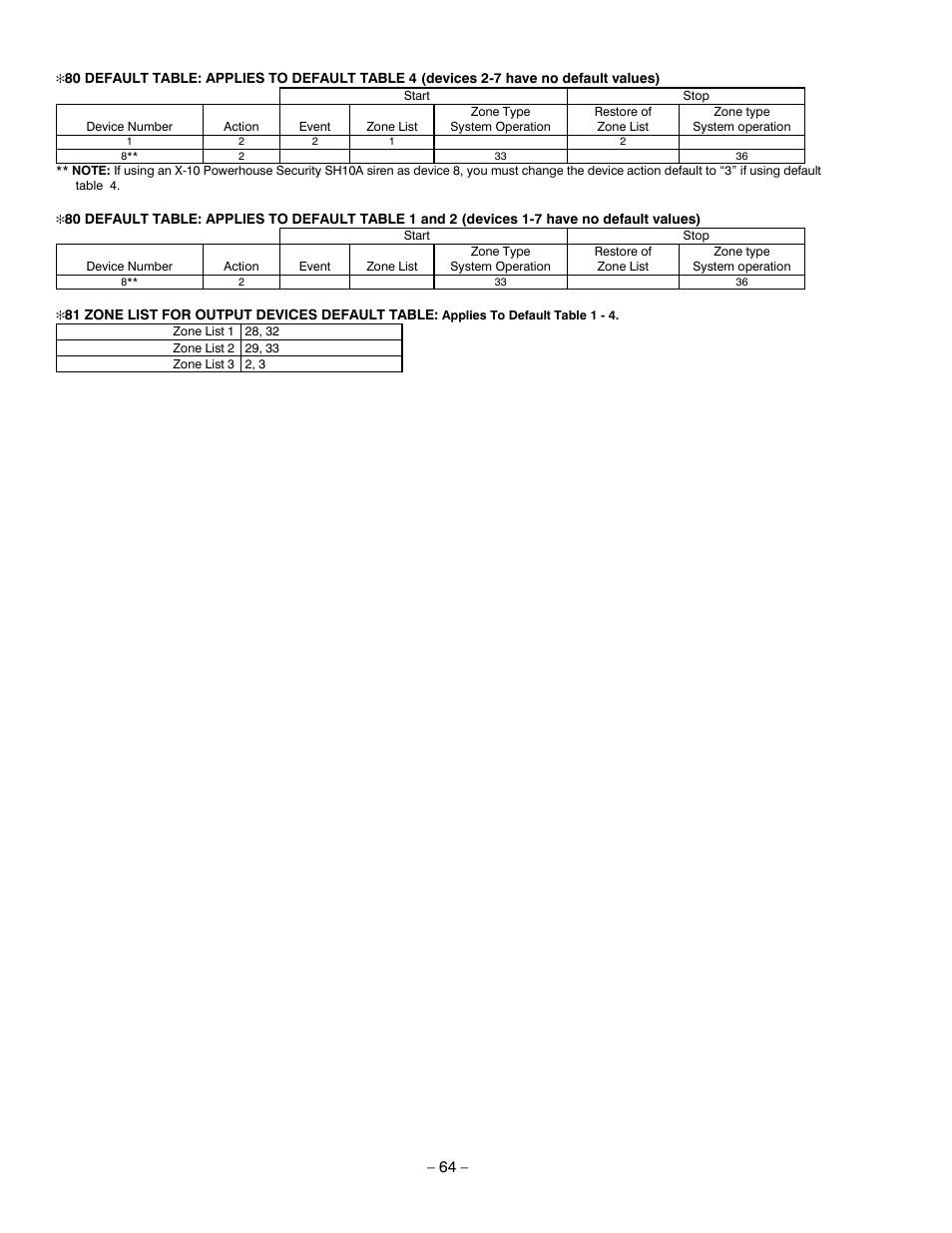 Honeywell ADEMCO LYNXR-EN User Manual | Page 64 / 72