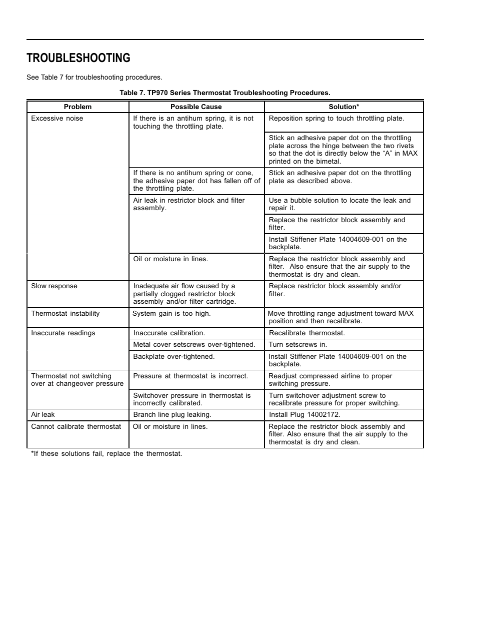 Troubleshooting, Repair | Honeywell TP9600 User Manual | Page 14 / 24