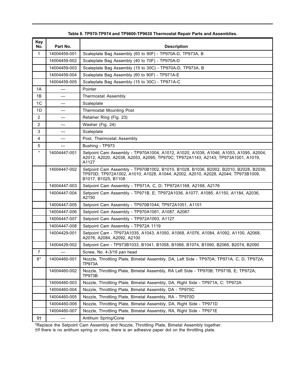 Honeywell TP9600 User Manual | Page 19 / 24