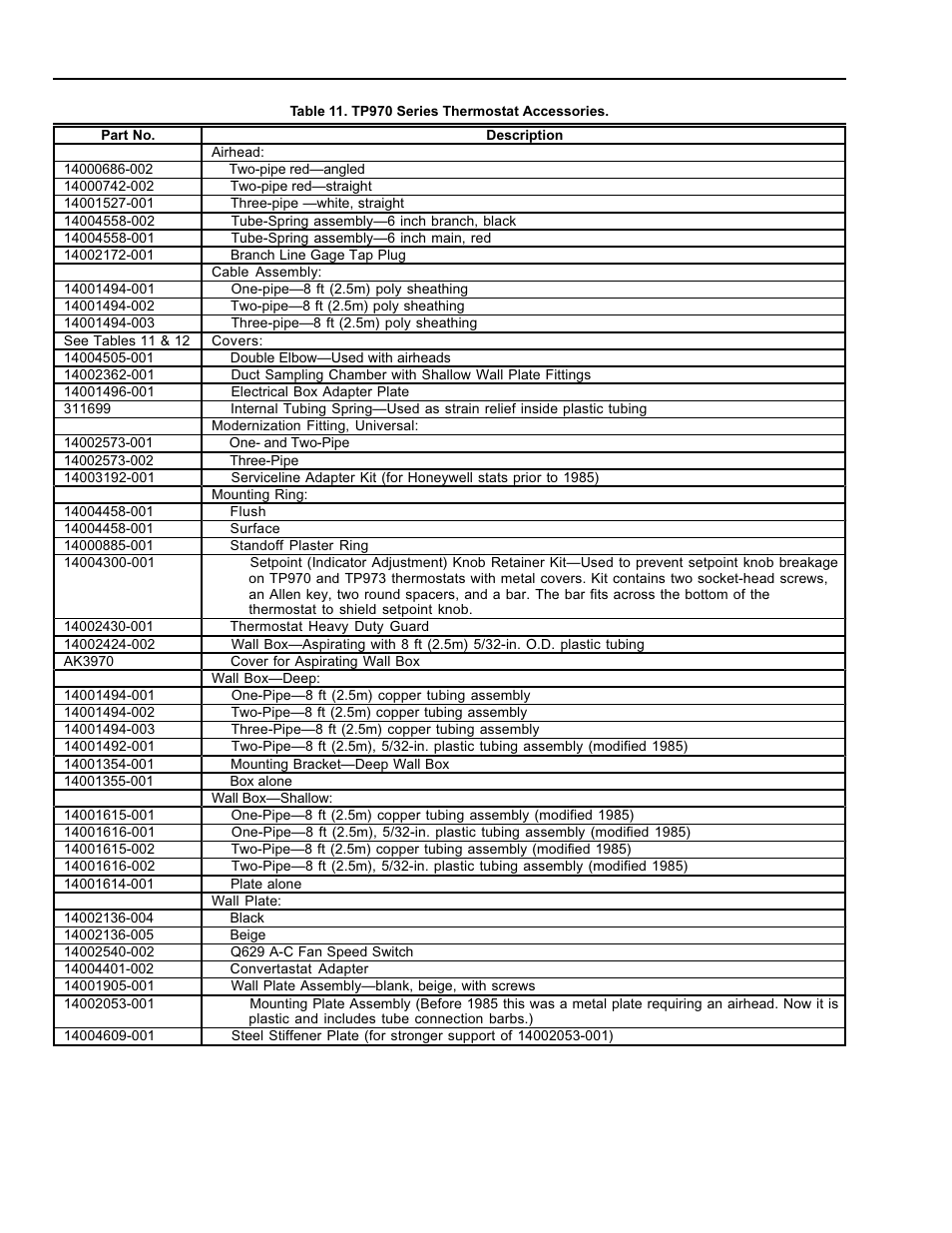 Honeywell TP9600 User Manual | Page 22 / 24