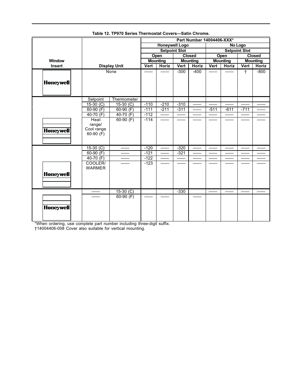 Honeywell TP9600 User Manual | Page 23 / 24