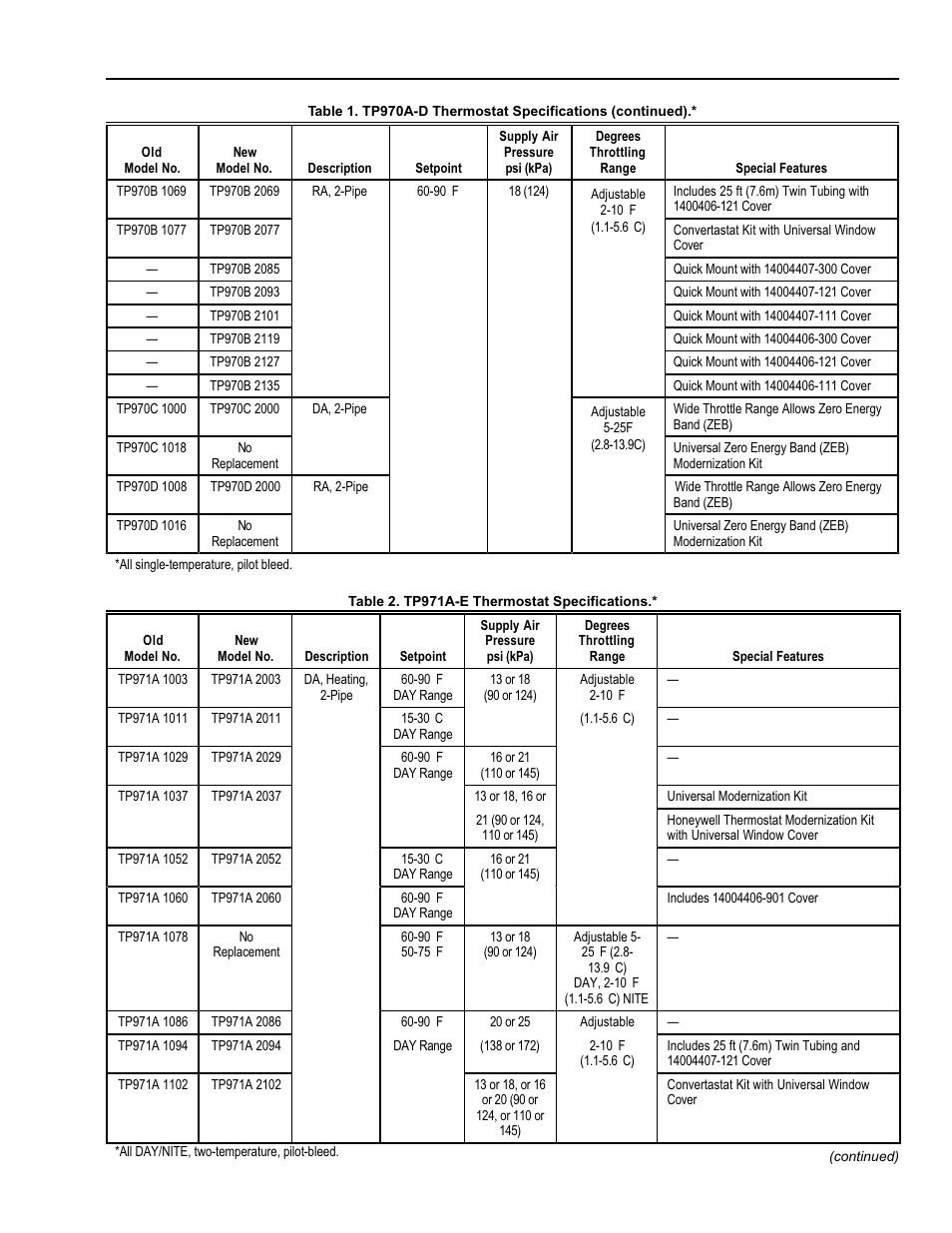 Honeywell TP9600 User Manual | Page 3 / 24