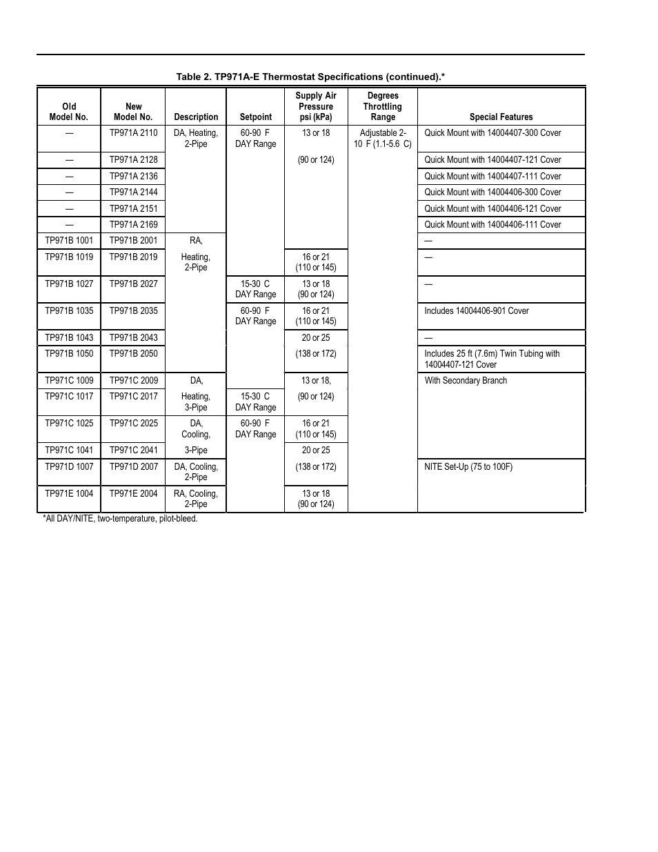 Honeywell TP9600 User Manual | Page 4 / 24