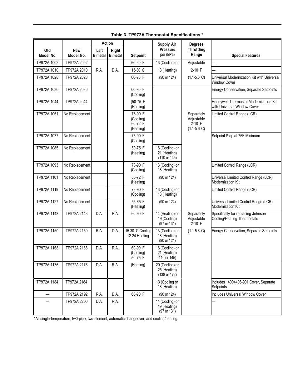 Honeywell TP9600 User Manual | Page 5 / 24