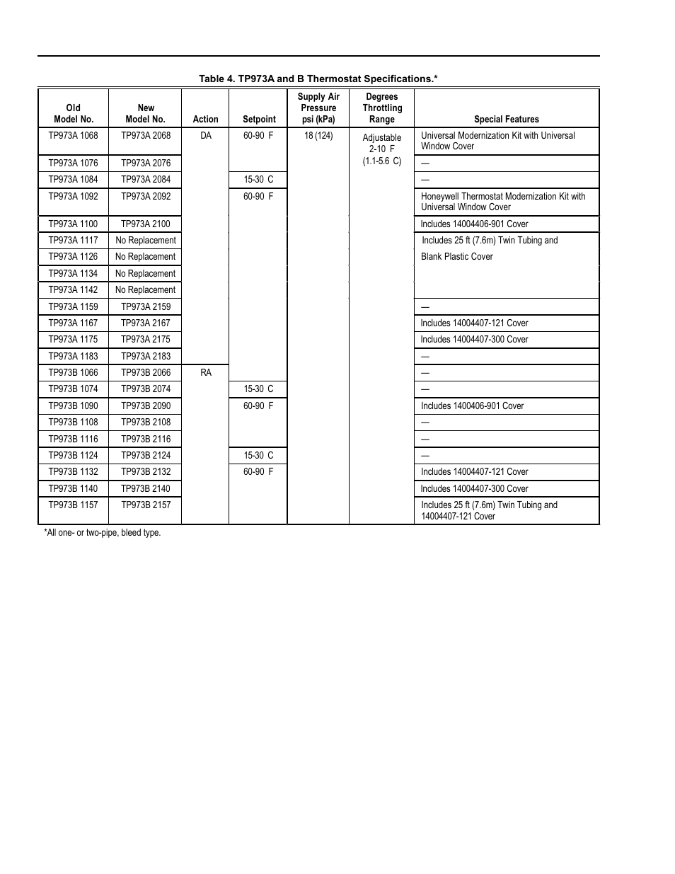 Honeywell TP9600 User Manual | Page 6 / 24