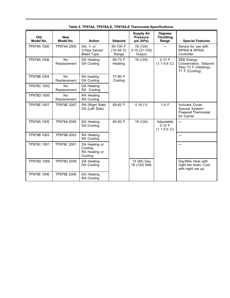 Honeywell TP9600 User Manual | Page 7 / 24