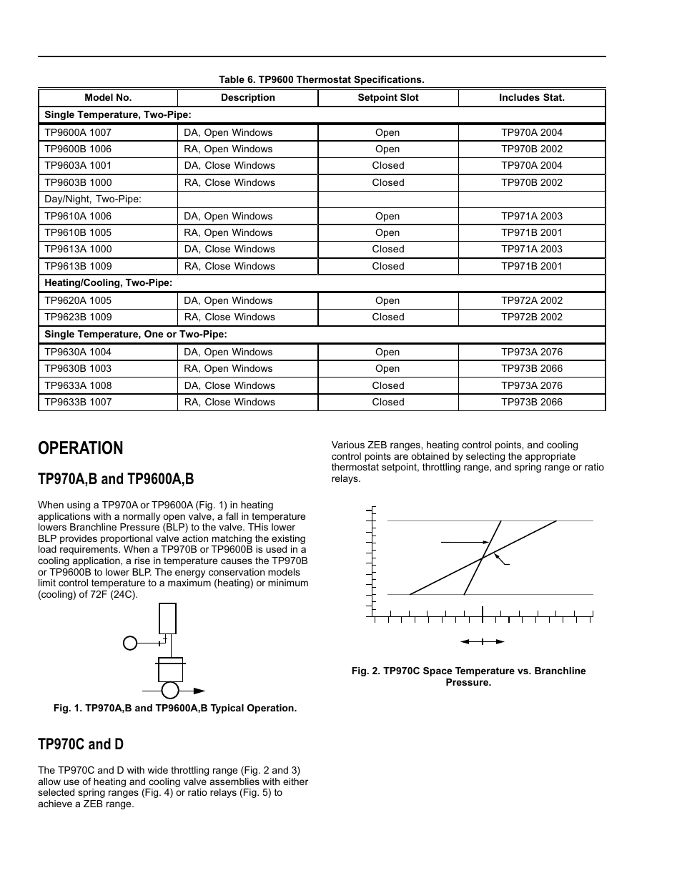 Operation, Tp970c and d | Honeywell TP9600 User Manual | Page 8 / 24