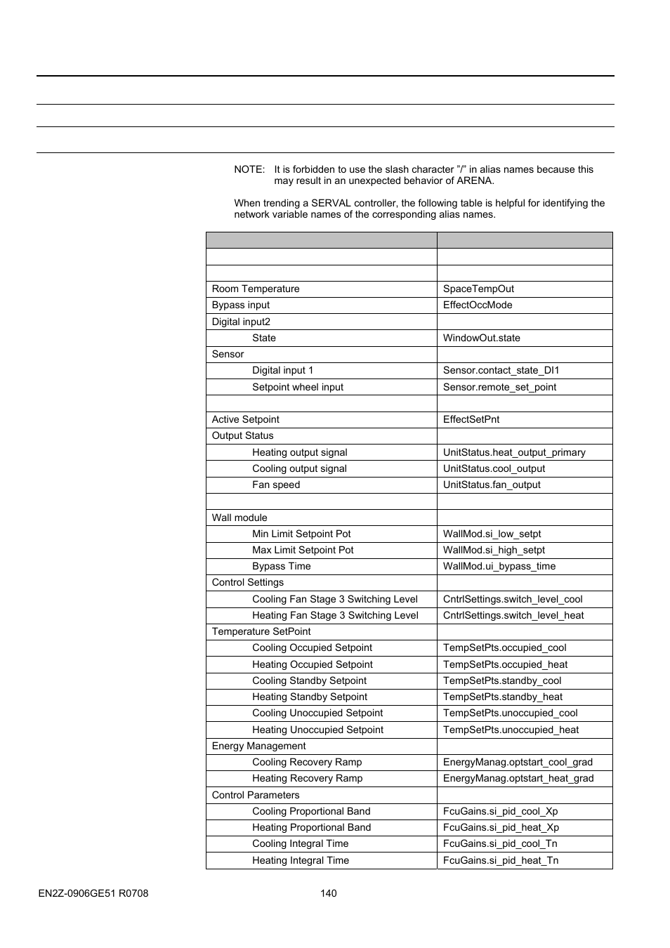 15barena / ranger versions, 46brecord trend data, 13bmiscellaneous | Miscellaneous | Honeywell EN2Z-0906GE51 R0708 User Manual | Page 140 / 160