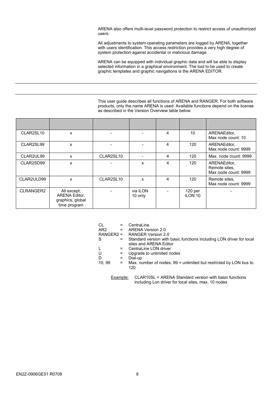 Arena / ranger versions | Honeywell EN2Z-0906GE51 R0708 User Manual | Page 8 / 160